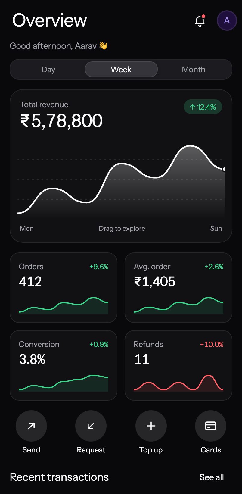 Dashboard screen